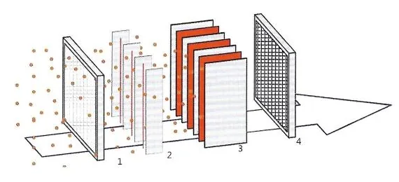 Schema eines elektrostatischen Öl- und Emulsionsnebelabscheiders