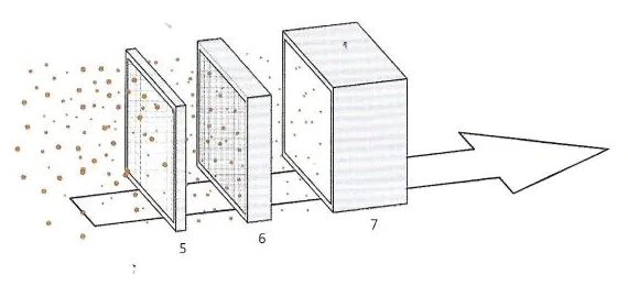 Schema eines mechanischen Emulsionsnebelabscheiders